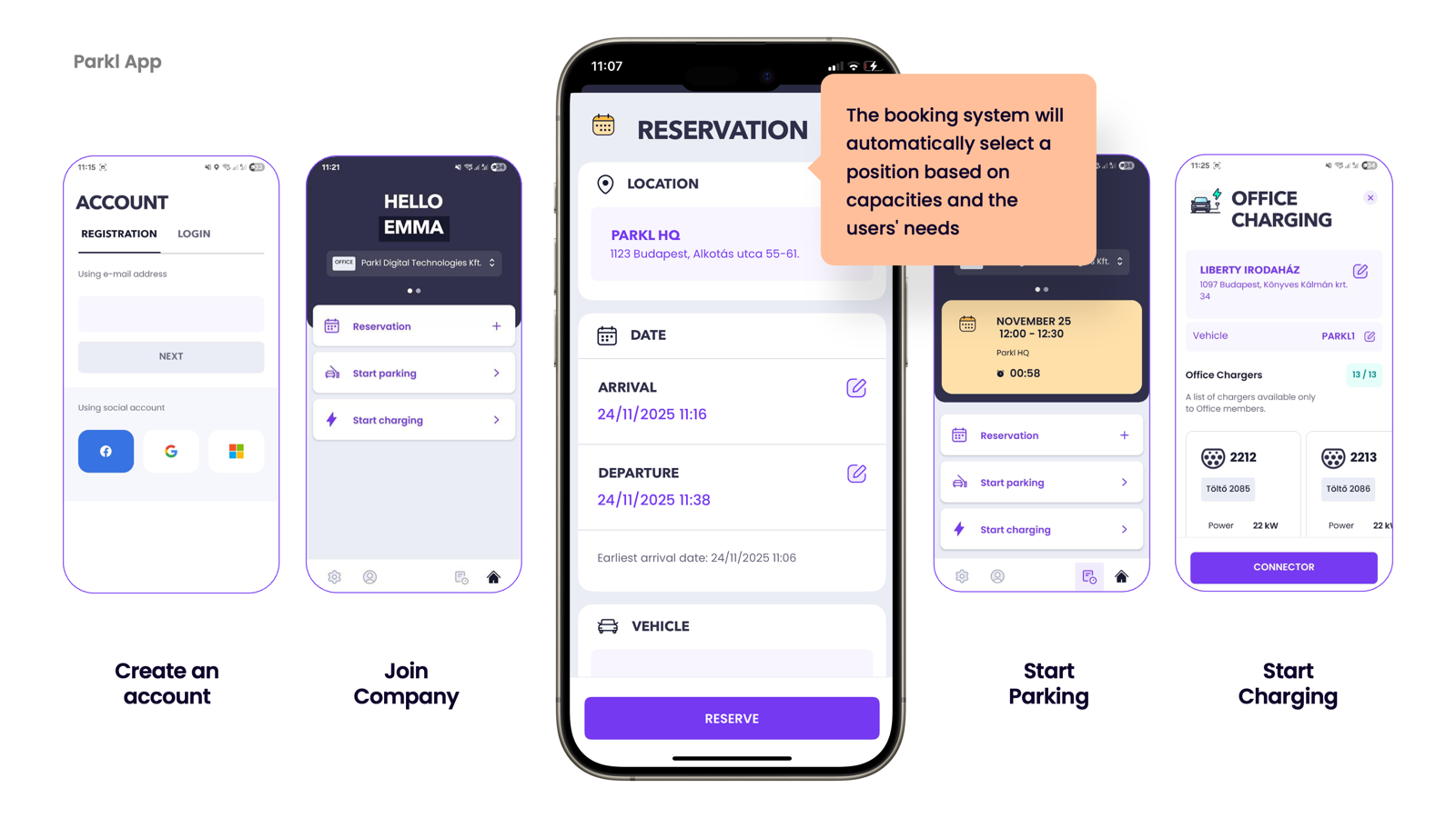 Parkl mobile app – account, reservation, parking and charging screens