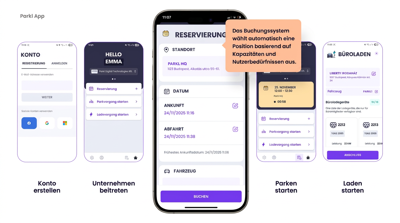 Parkl mobile app – account, reservation, parking and charging screens